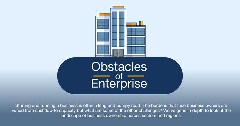 Obstacles of Enterprise