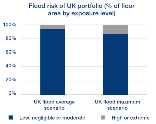 Flood-risk.png