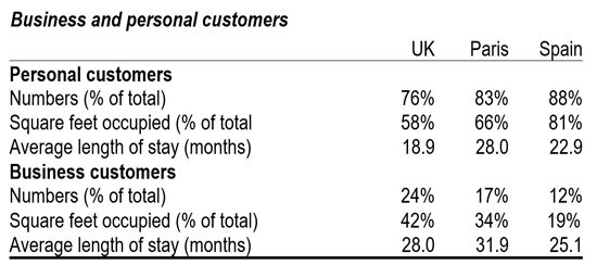 Group Business and Personal Customer Split