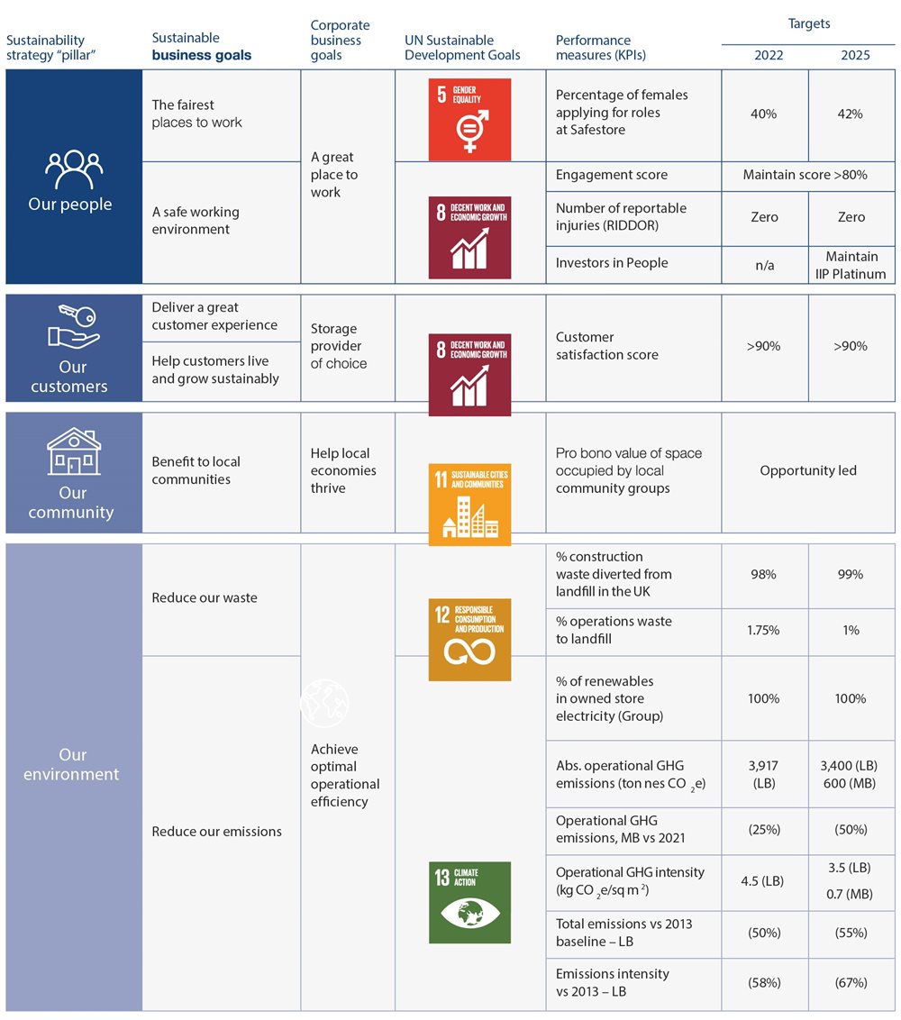 Sustainability-targets-v3.jpg
